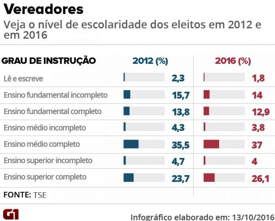 Center escolaridade veradoressssssss