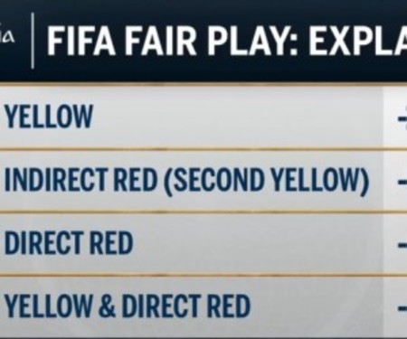 Left or right fair play fifa1