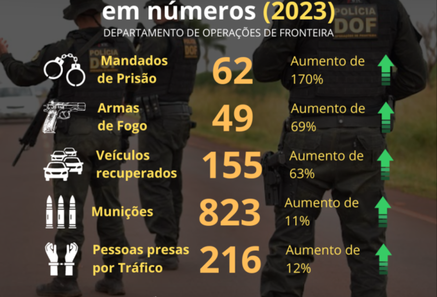 Left or right dof infografico